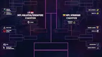 Hasil undian MPL Invitational. (Dok. MPL Indonesia)
