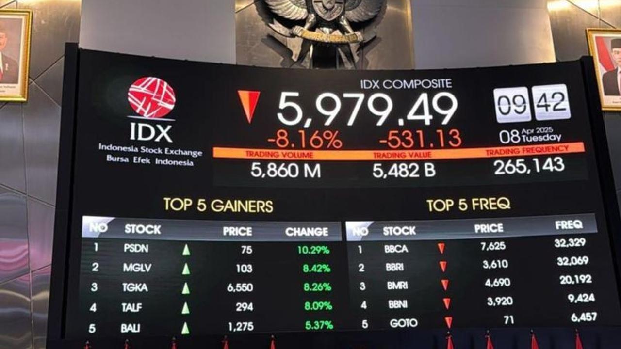BEI Sultra Catat 33 Ribu Investor Baru di 2025, Kaum Muda Dominasi Pasar Modal Bumi Anoa