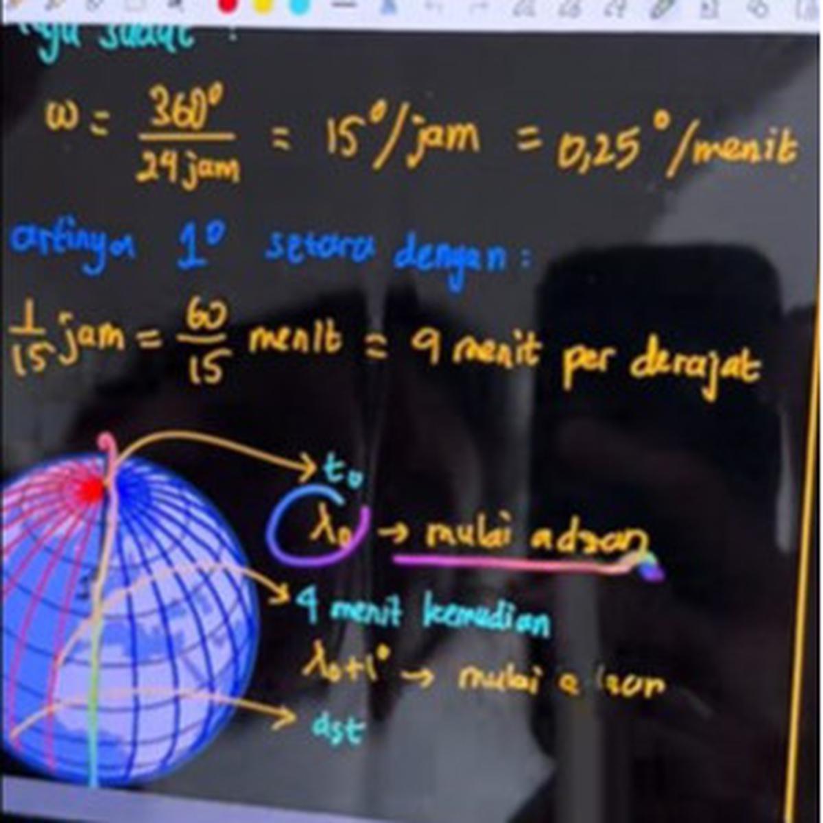 Jebolan ITB Bongkar, Suara Azan Menggema Nonstop 24 Jam di Dunia Pakai Rumus Matematika