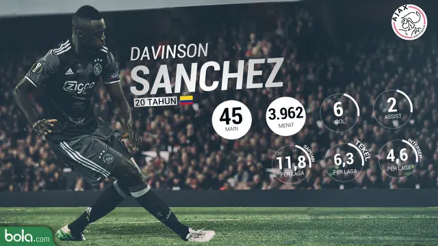 Davinson Sanchez