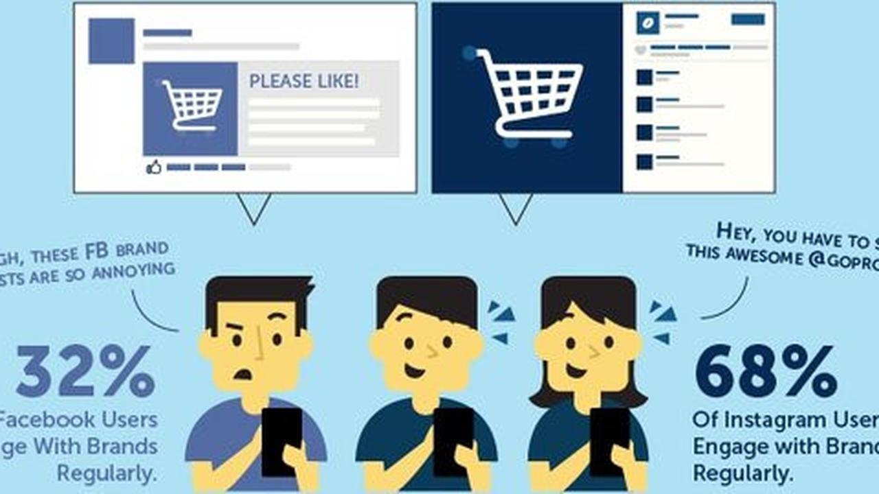 Beda dengan Instagram, pengguna Facebook anti pedagang online