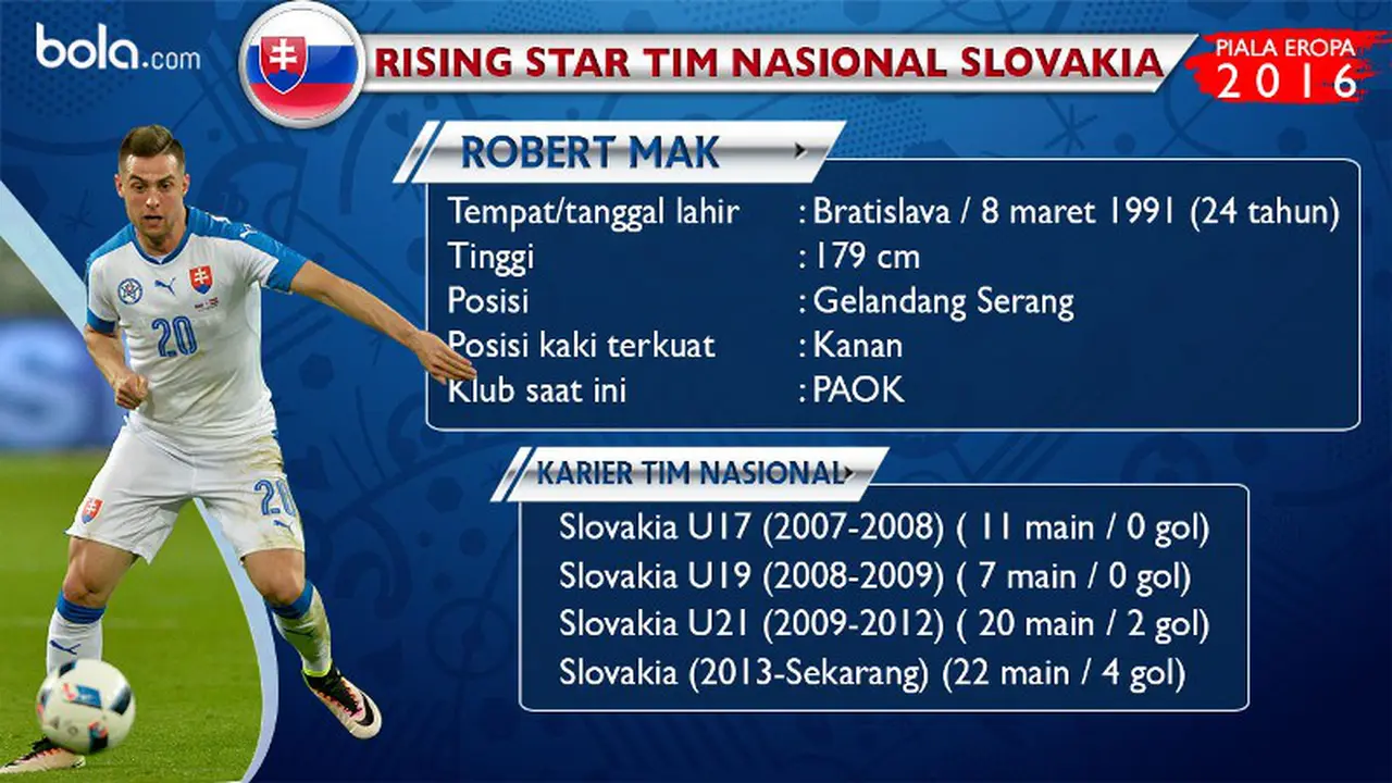 Robert Mak