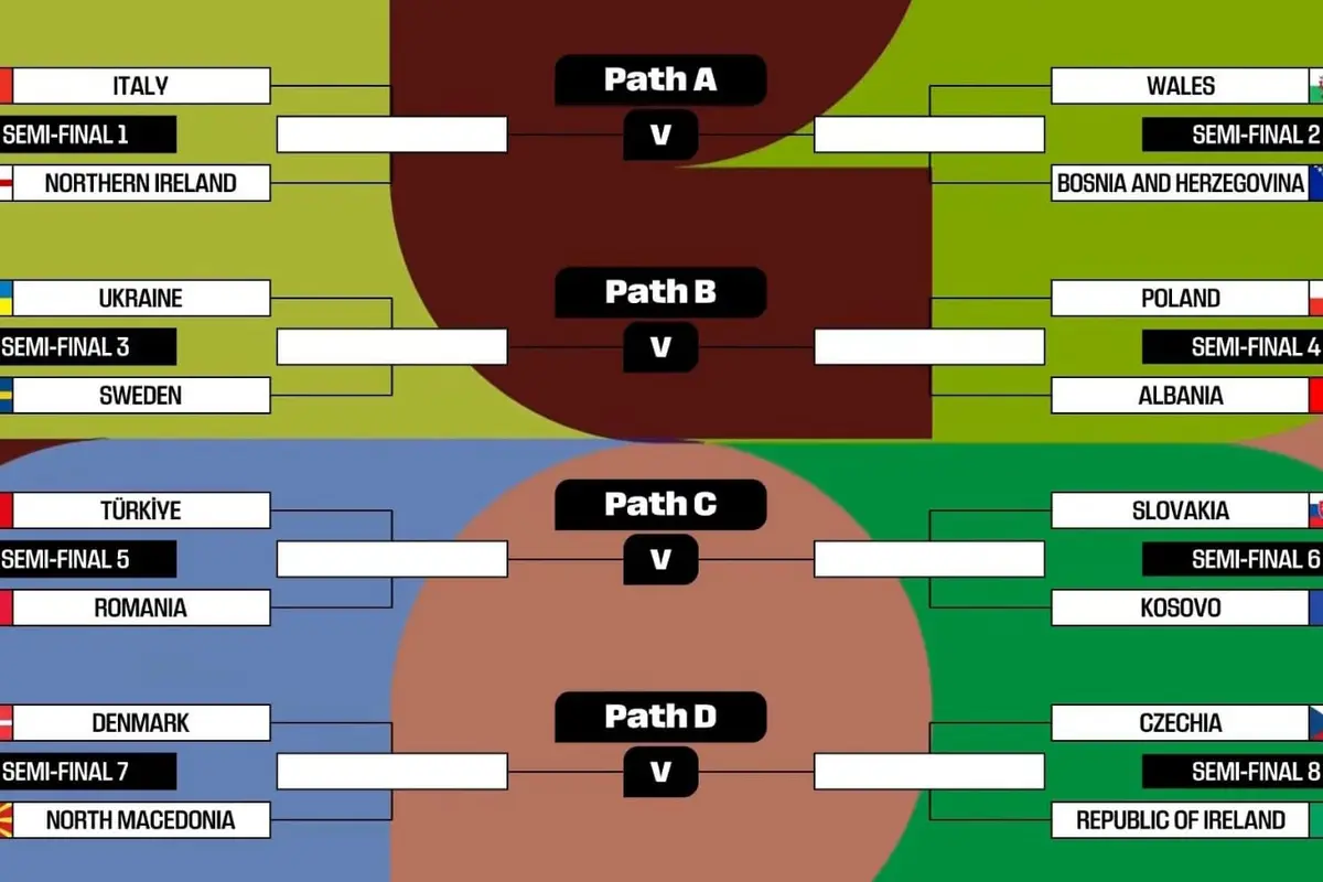 Play-off Piala Dunia 2026