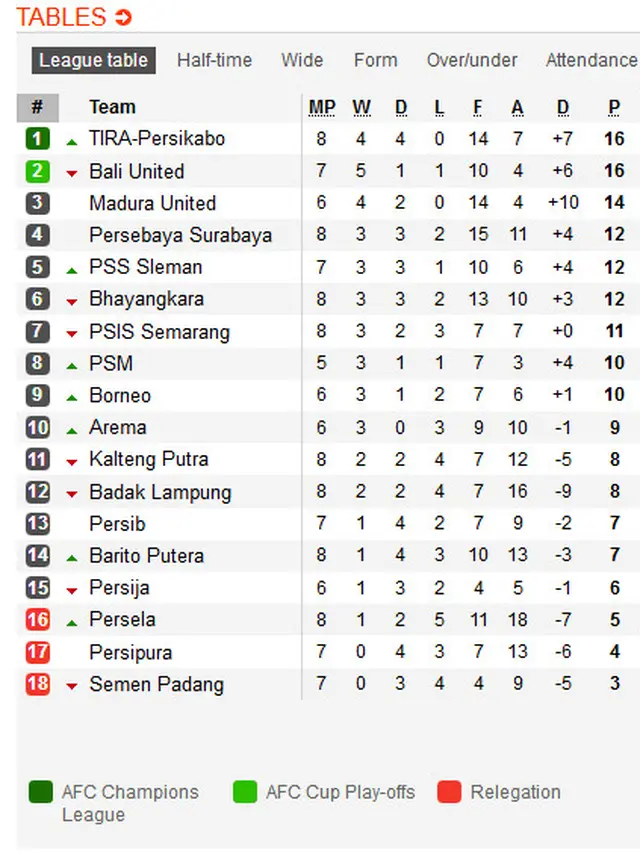 Klasemen Liga 1 2019