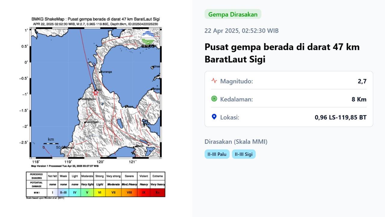 Gempa hari ini, Selasa (22/4/2025) pertama terjadi pukul 02:52:30 WIB di wilayah Sigi, Provinsi Sulawesi Tengah.