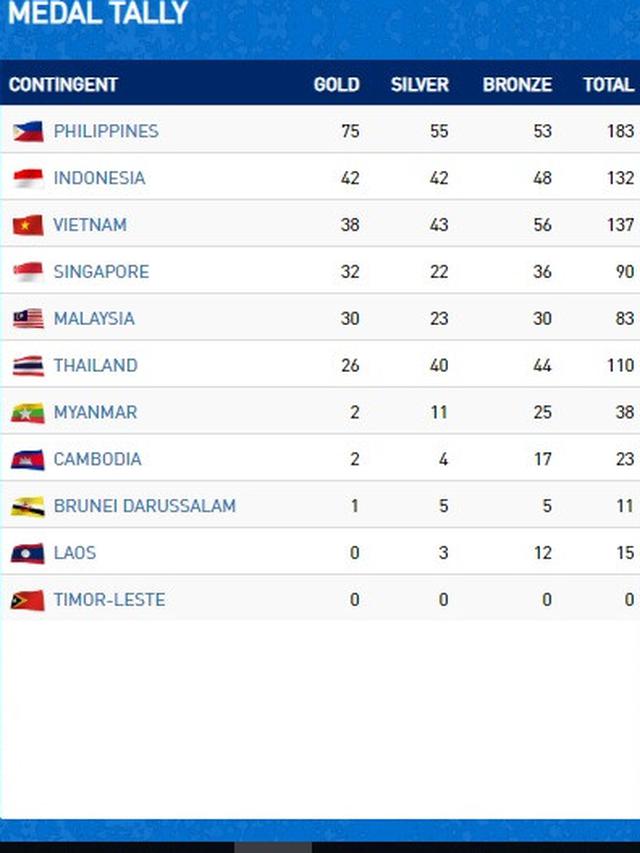 Klasemen SEA Games 2019