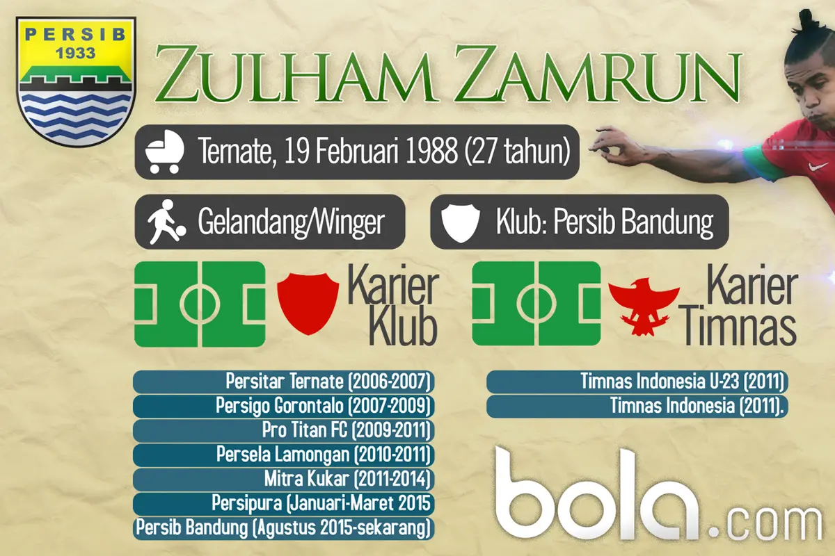 Zulham Zamrun