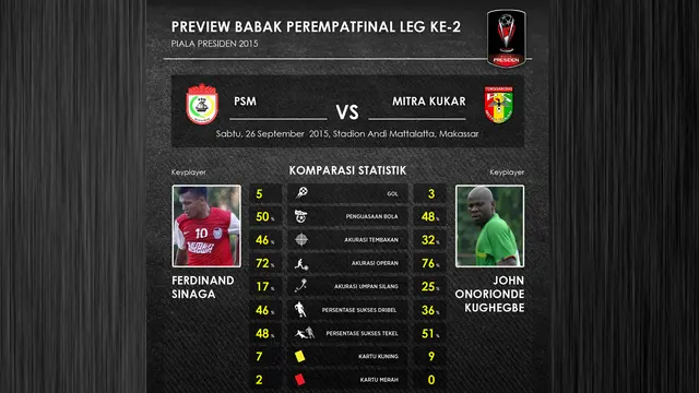 PSM Makassar vs Mitra Kukar (Labbola)