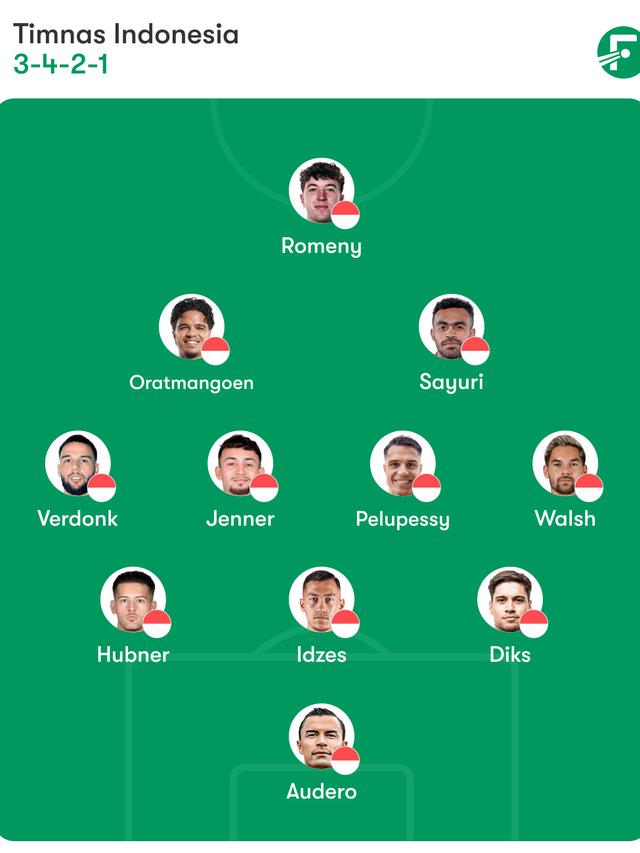 Prakiraan Starting XI Timnas Indonesia.