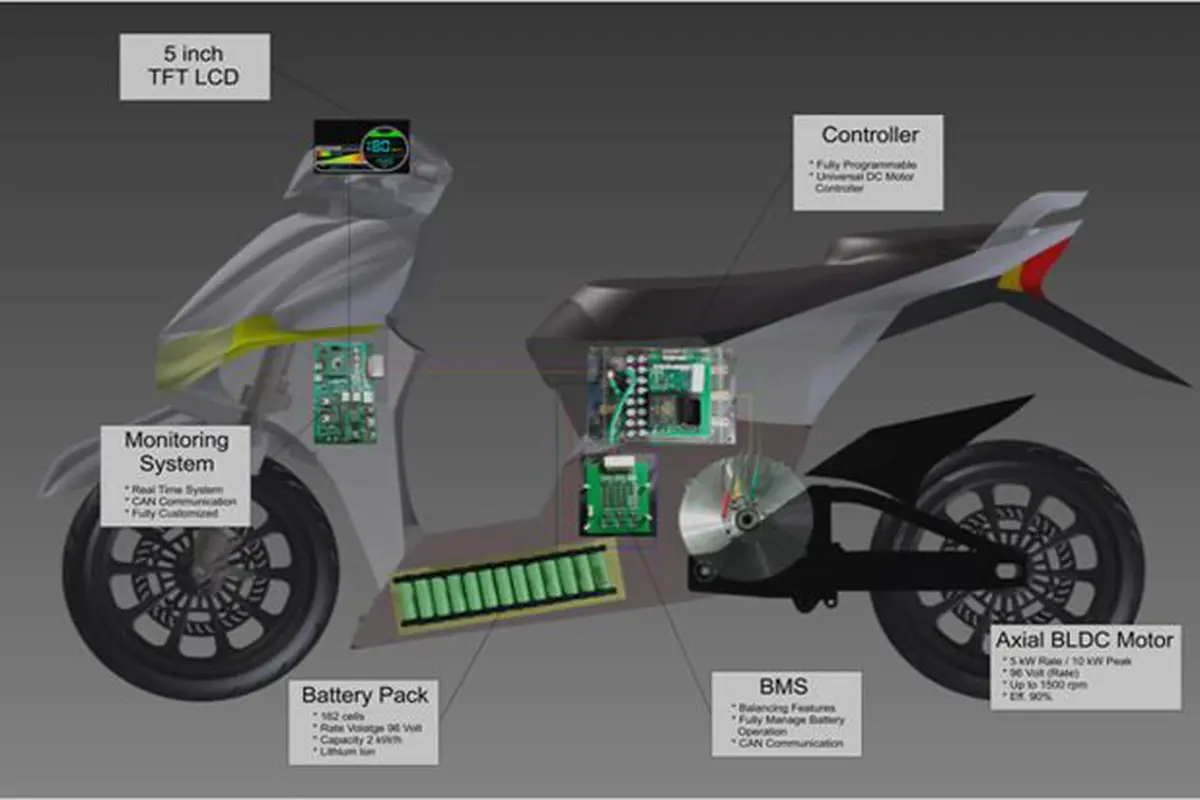 Ini Spesifikasi Motor Listrik Garapan ITS Surabaya