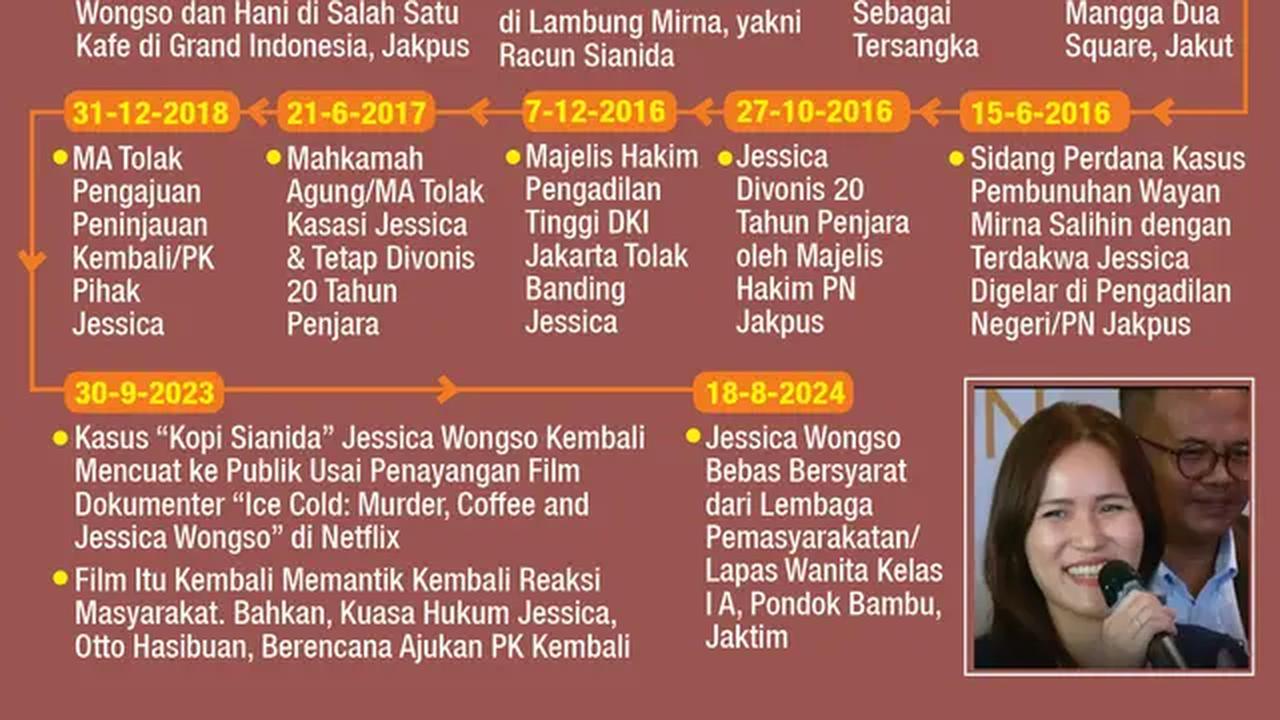 Infografis Kronologi Kasus Pembunuhan Mirna Salihin hingga Jessica Wongso Bebas Bersyarat. (Liputan6.com/Gotri/Abdillah)