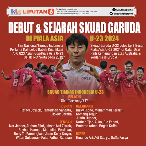 Infografis Debut dan Sejarah Skuad Garuda di Piala Asia U-23 2024. (Liputan6.com/Gotri/Abdillah)
