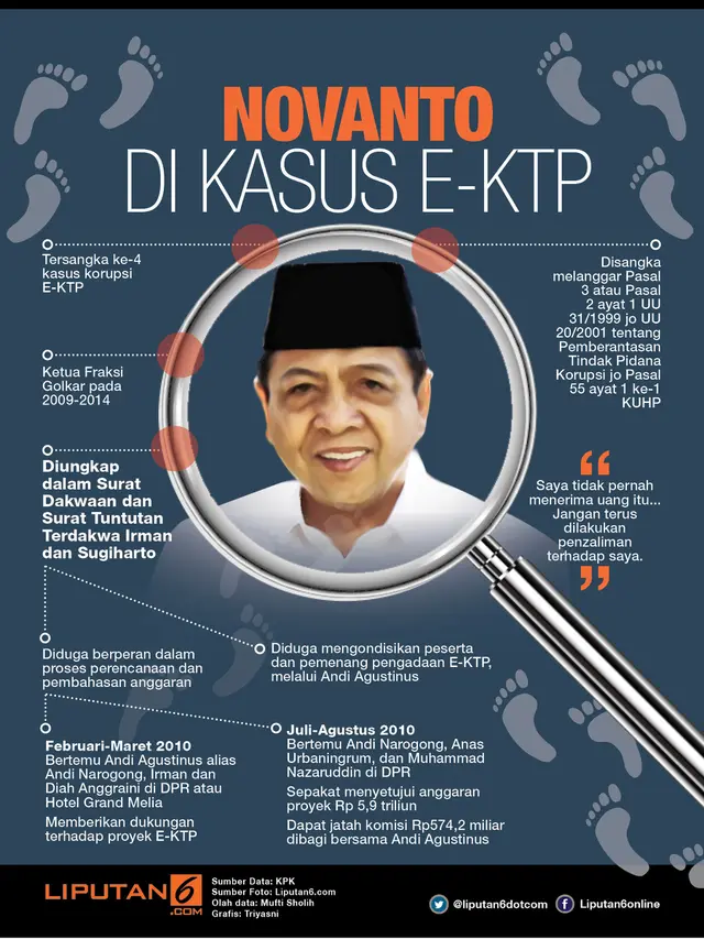 Jejak Setya Novanto dalam Kasus E-KTP
