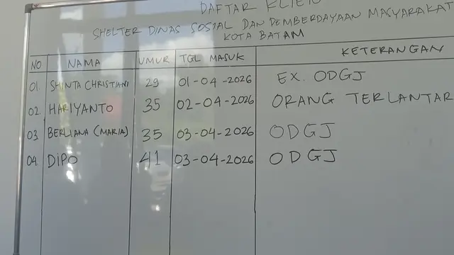 ODGJ hingga Pengemis Bakal Gencar Dirazia di Batam, Langsung Dipulangkan ke Daerah Asal