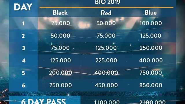 Tiket Blibli Indonesia Open 2019