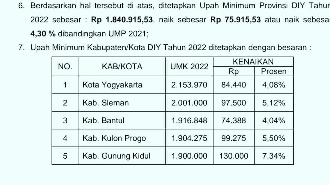 Angka Keniakan Upah