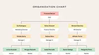 Contoh Struktur Organisasi. Sumber: canva.com