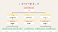 4 Contoh Struktur Organisasi, Pahami Fungsi dan Cara Membuatnya