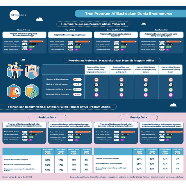 Infografis: Tren Program Afiliasi dalam Dunia E-commerce