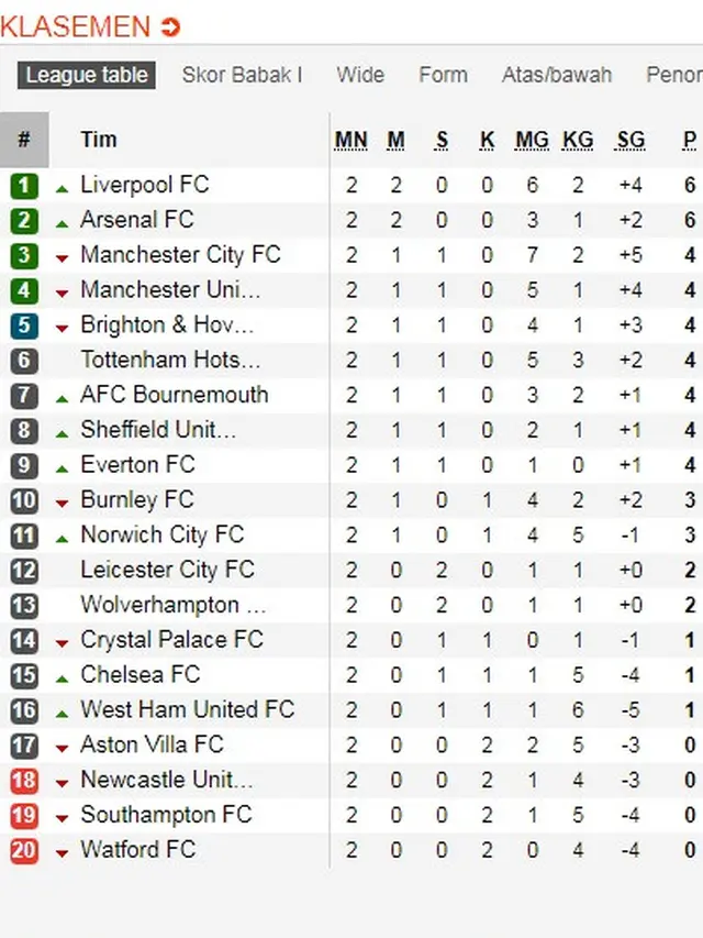 Klasemen Liga Inggris