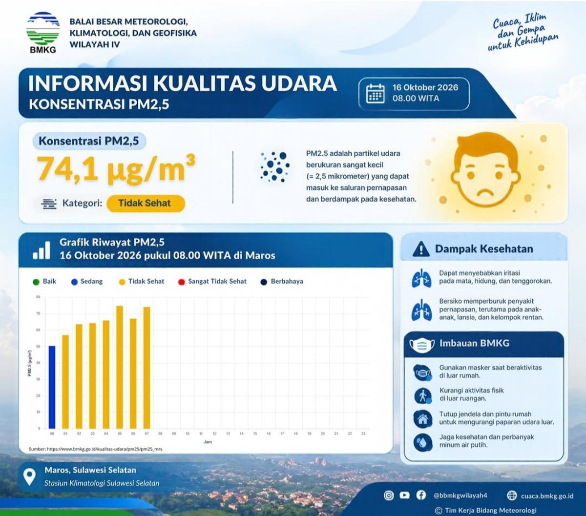 Kabut asap di Kota Makassar yang menunjukkan kualitas udara buruk. (merdeka.com/ihwan fajar).