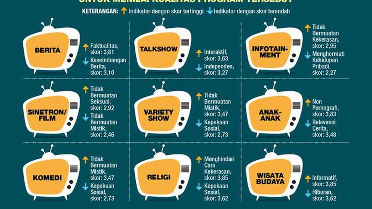 Indeks Kualitas Siaran Program Televisi Nasional