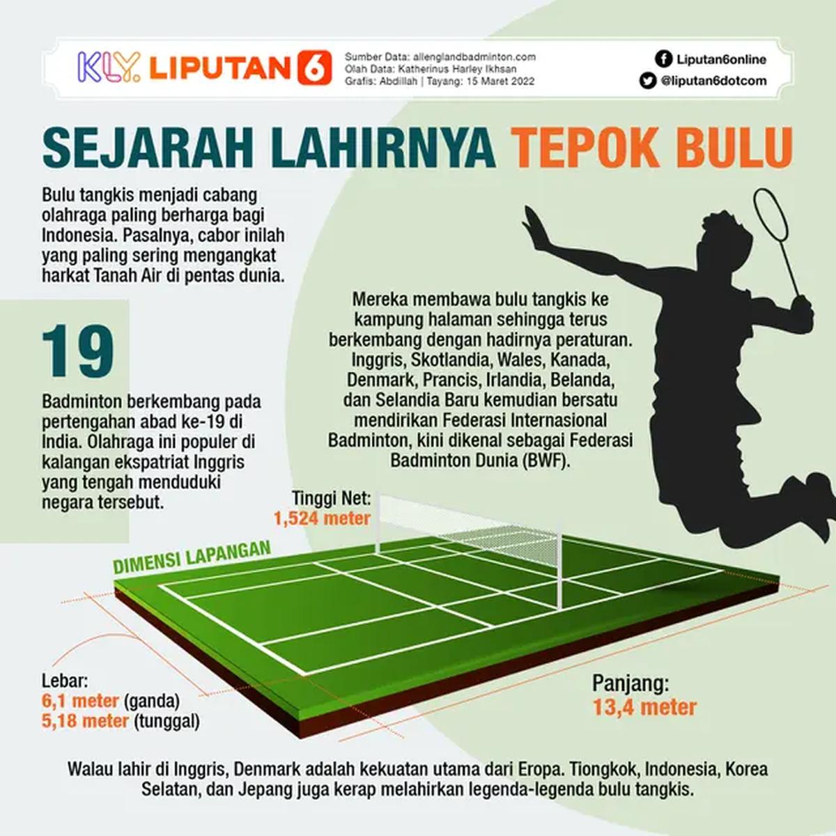 Infografis bulu tangkis. (Liputan6.com/Abdillah)