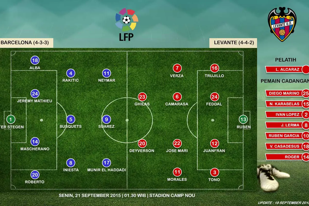 Barcelona vs Levante
