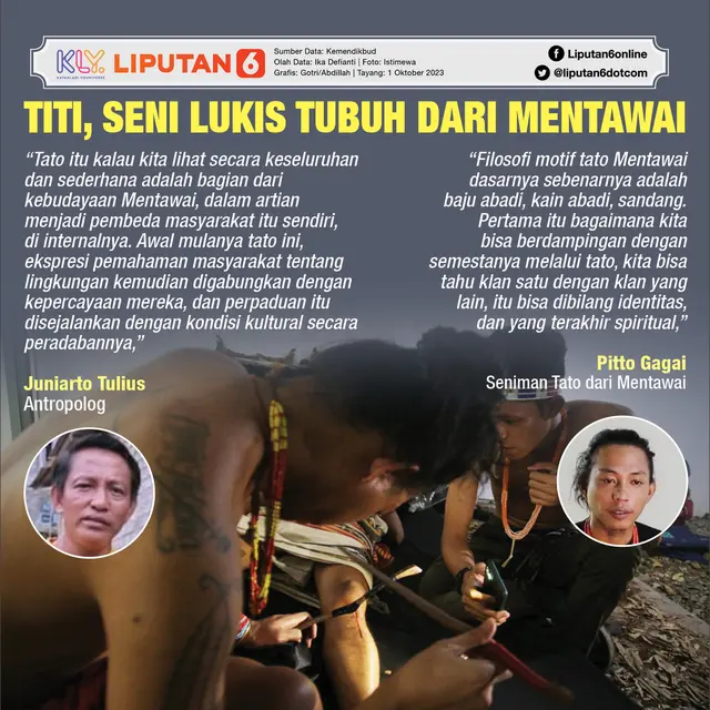 Infografis Journal Tato Mentawai