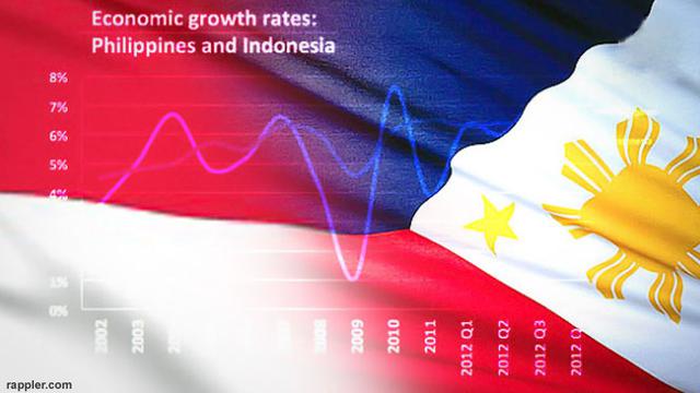 Indonesia Versus Filipina Siapa Layak Sandang Macan Asia Baru Bisnis Liputan6 Com