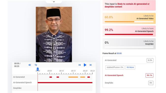 Video klaim Anies Baswedan menyampaikan kuis tebak kata berhadiah Rp 100 juta menunjukkan hasil AI. (Foto: tangkapan layar Hive Moderation)