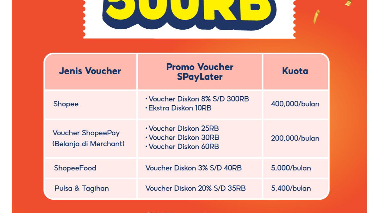 Hemat Belanja Offline dengan SPayLater Bayar QRIS, Dapatkan Promo Serba Seribu dan Bonus Menarik!