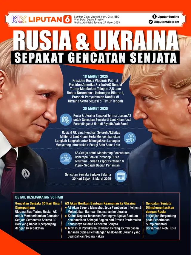 <p>Infografis Rusia dan Ukraina Sepakat Gencatan Senjata. (Liputan6.com/Abdillah)</p>