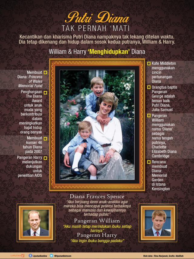 Infografis Putri Diana (Liputan6.com/Abdillah)