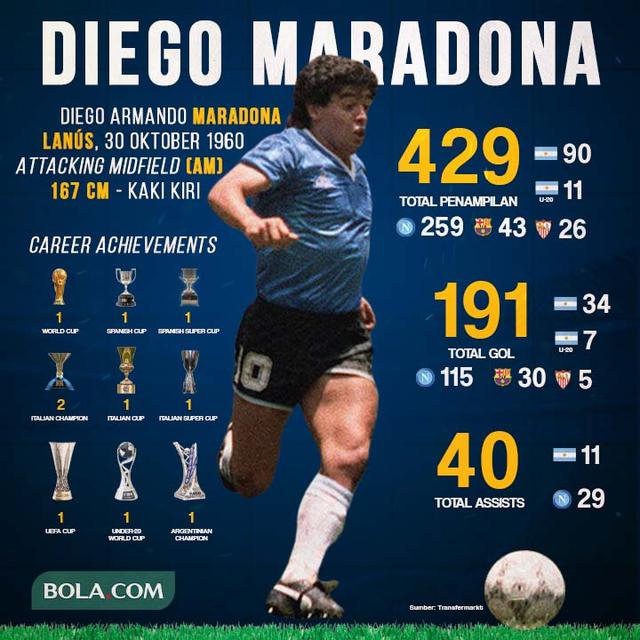 Berita Infografis - Diego Maradona dalam Angka (Bola.com/Adreanus Titus)