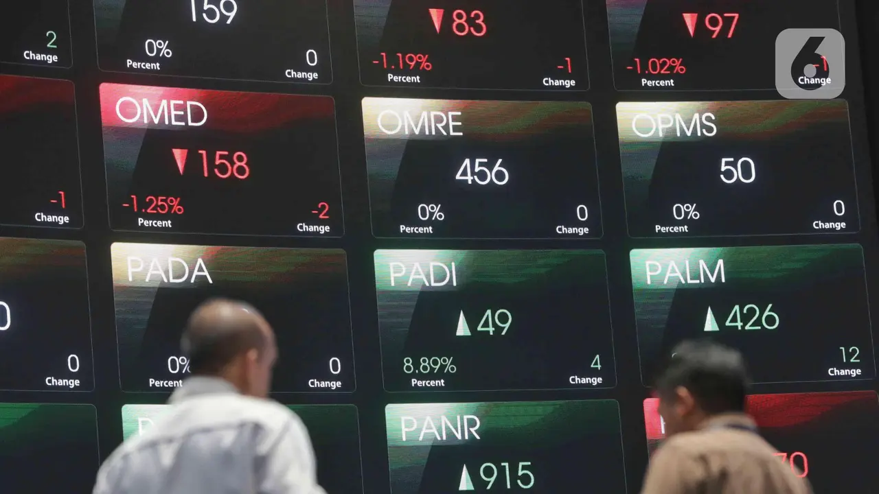 Tantangan Beli Saham Rp 10.000 Per Hari