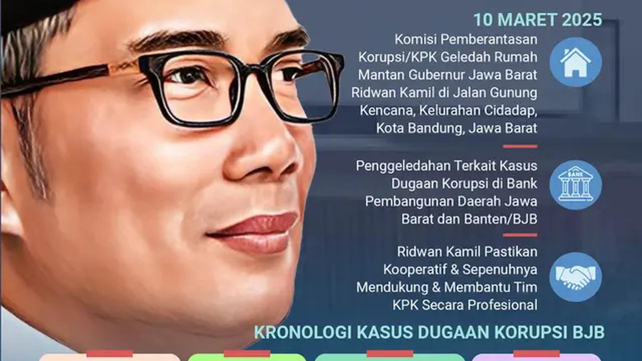 Infografis KPK Geledah Kediaman Ridwan Kamil Terkait Kasus Korupsi Bank BJB. (Liputan6.com/Abdillah)