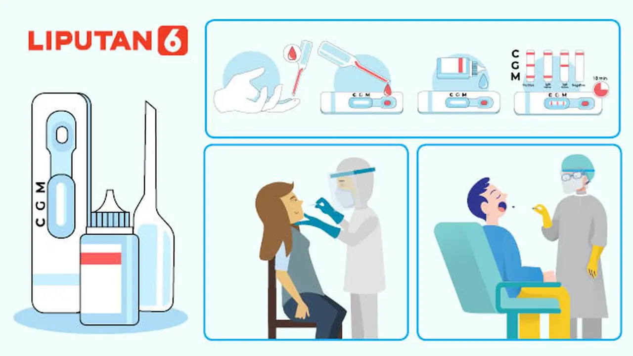 Banner Rapid Test Antibodi, Rapid Test Antigen, Swab PCR Test