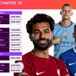 Jadwal Lengkap Live Streaming Liga Inggris 2022/23 Pekan ke-18 di Vidio : Ada Arsenal, Man City, Liverpool