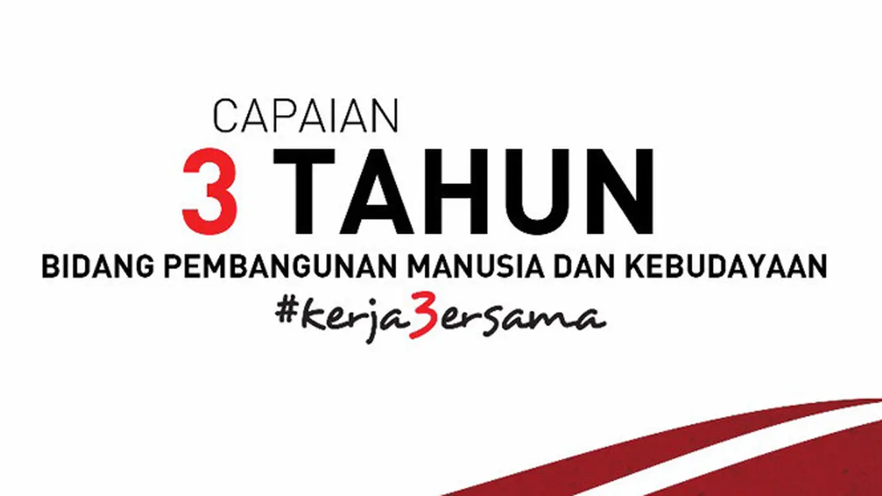 Capaian 3 Tahun Kemenko PMK, Indeks Pembangunan Manusia Meningkat