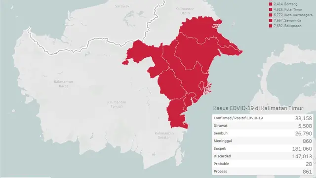 Pandemi Covid-19 di Kaltim