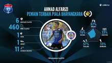 Alfarizi
