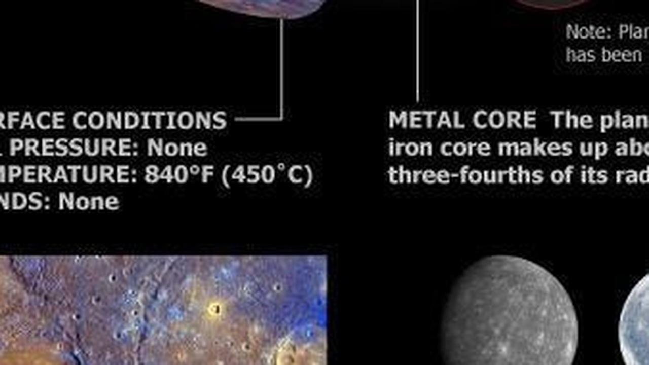 5. Struktur di dalam Planet Merkurius