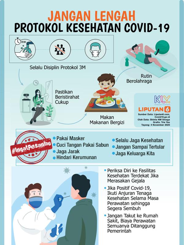 Infografis Jangan Lengah Protokol Kesehatan Covid-19 (Liputan6.com/Triyasni)