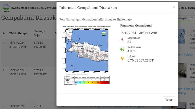 Gempa Dahsyat Guncang Cianjur-Sukabumi, Tiga Kali Beruntun