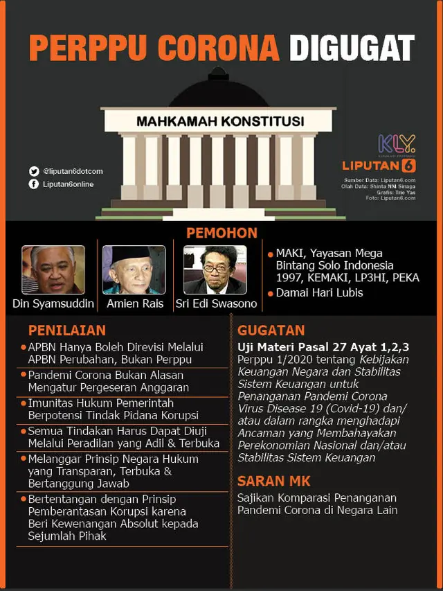 Infografis Perppu Corona Digugat