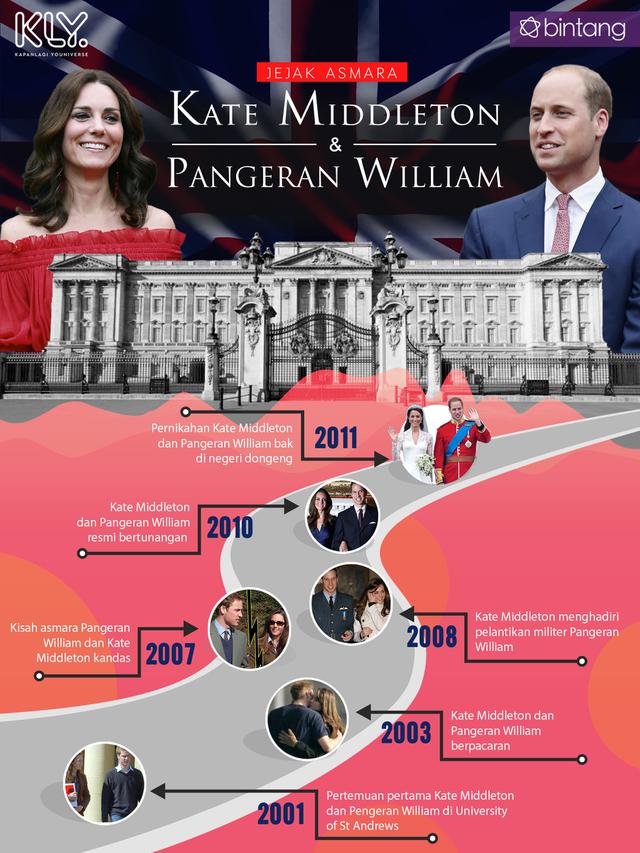 [Bintang] Kate Middleton - Pangeran William