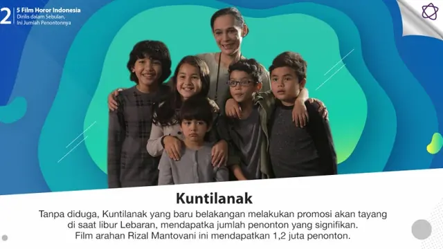[Bintang] 5 Film Horor Indonesia Dirilis dalam Sebulan, Ini Jumlah Penontonnya