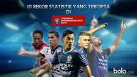 10 Rekor Statistik yang Tercipta di Torabika Bhayangkara Cup 2016 (bola.com/Rudi Riana)