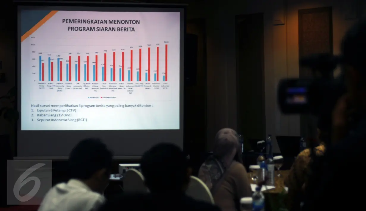 Peserta melihat bagan hasil survei indeks kualitas program siaran televisi periode II 2016 yang dirilis KPI dan ISKI di Jakarta, Rabu (5/10). Survei dilaksanakan tim dari 12 perguruan tinggi di Indonesia. (Liputan6.com/Helmi Fithriansyah)